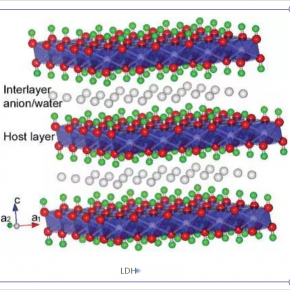 Layered Double Hydroxide,LDH