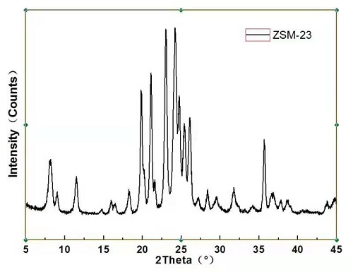 ZEOLITE ZSM-23.png